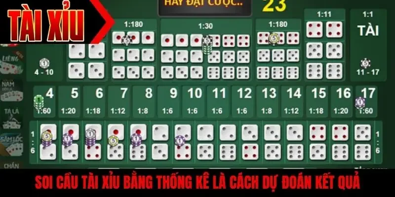 Soi cầu tài xỉu bằng thống kê là cách dự đoán kết quả